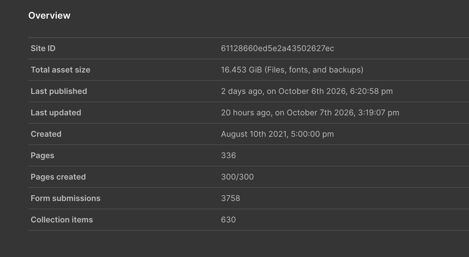 Обзор проекта в Webflow: 336 страниц, статичных страниц 300 из 300, 16,45 ГБ файлов, 630 записей CMS